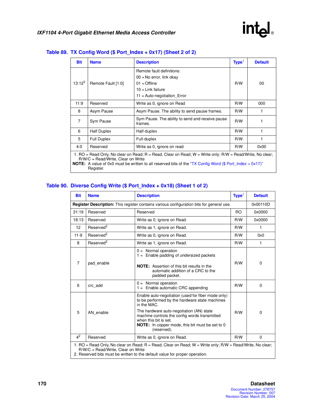 Intel IXF1104 manual TX Config Word $ PortIndex + 0x17 Sheet 2, Diverse Config Write $ PortIndex + 0x18 Sheet 1 