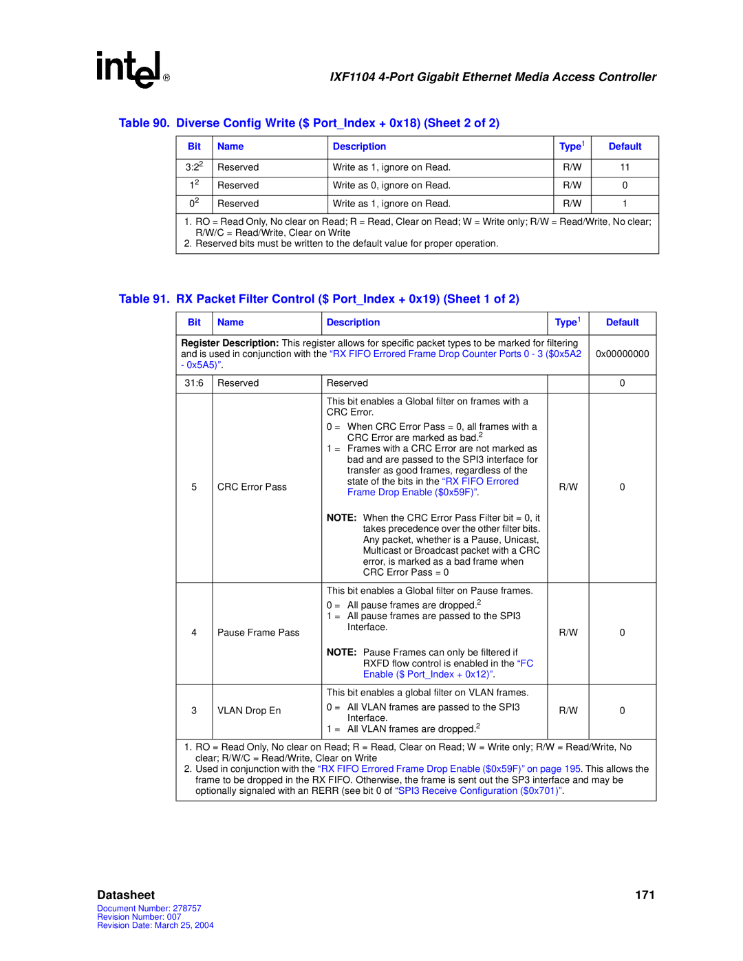 Intel IXF1104 manual Diverse Config Write $ PortIndex + 0x18 Sheet 2, RX Packet Filter Control $ PortIndex + 0x19 Sheet 1 