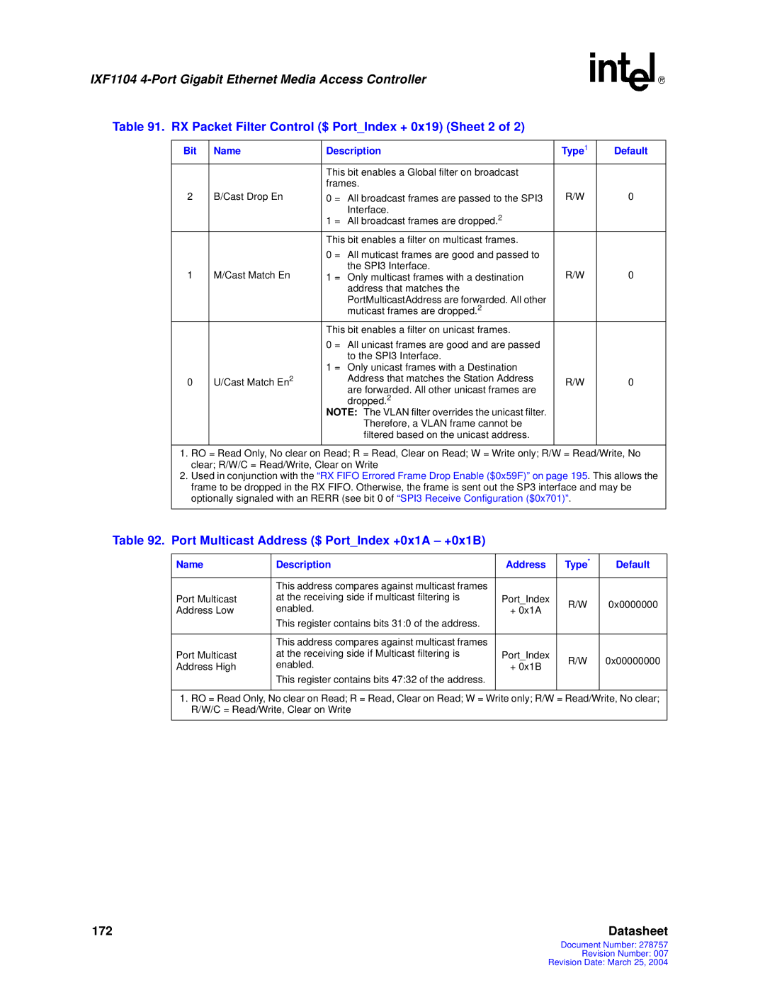 Intel IXF1104 manual RX Packet Filter Control $ PortIndex + 0x19 Sheet 2, Port Multicast Address $ PortIndex +0x1A +0x1B 