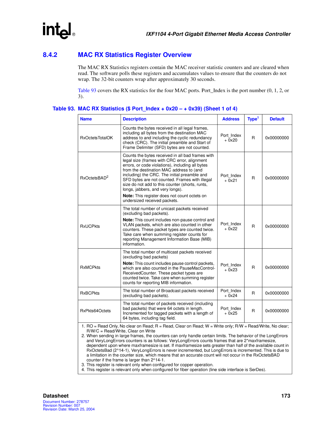 Intel IXF1104 manual MAC RX Statistics Register Overview, MAC RX Statistics $ PortIndex + 0x20 + 0x39 Sheet 1 