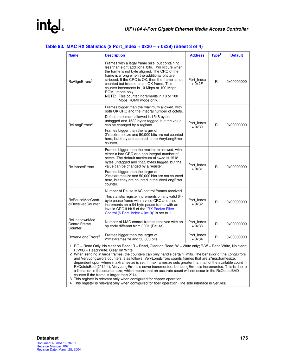 Intel IXF1104 manual MAC RX Statistics $ PortIndex + 0x20 + 0x39 Sheet 3, Control $ PortIndex + 0x19 is set to 