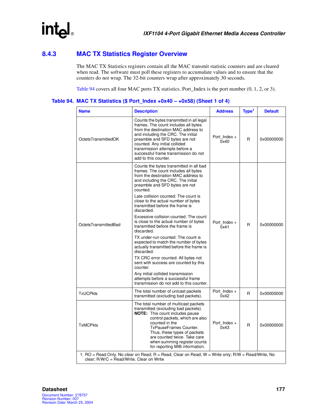 Intel IXF1104 manual MAC TX Statistics Register Overview, MAC TX Statistics $ PortIndex +0x40 +0x58 Sheet 1 