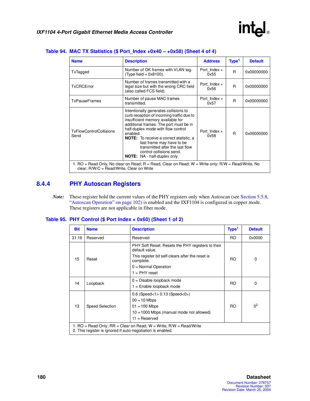 Intel IXF1104 manual PHY Autoscan Registers, MAC TX Statistics $ PortIndex +0x40 +0x58 Sheet 4 