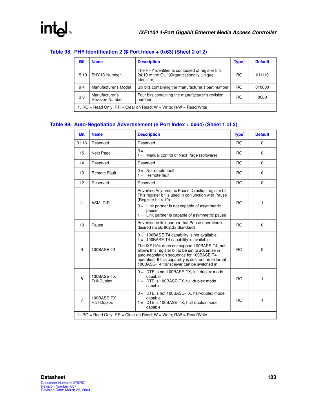 Intel IXF1104 PHY Identification 2 $ Port Index + 0x63 Sheet 2, Auto-Negotiation Advertisement $ Port Index + 0x64 Sheet 1 