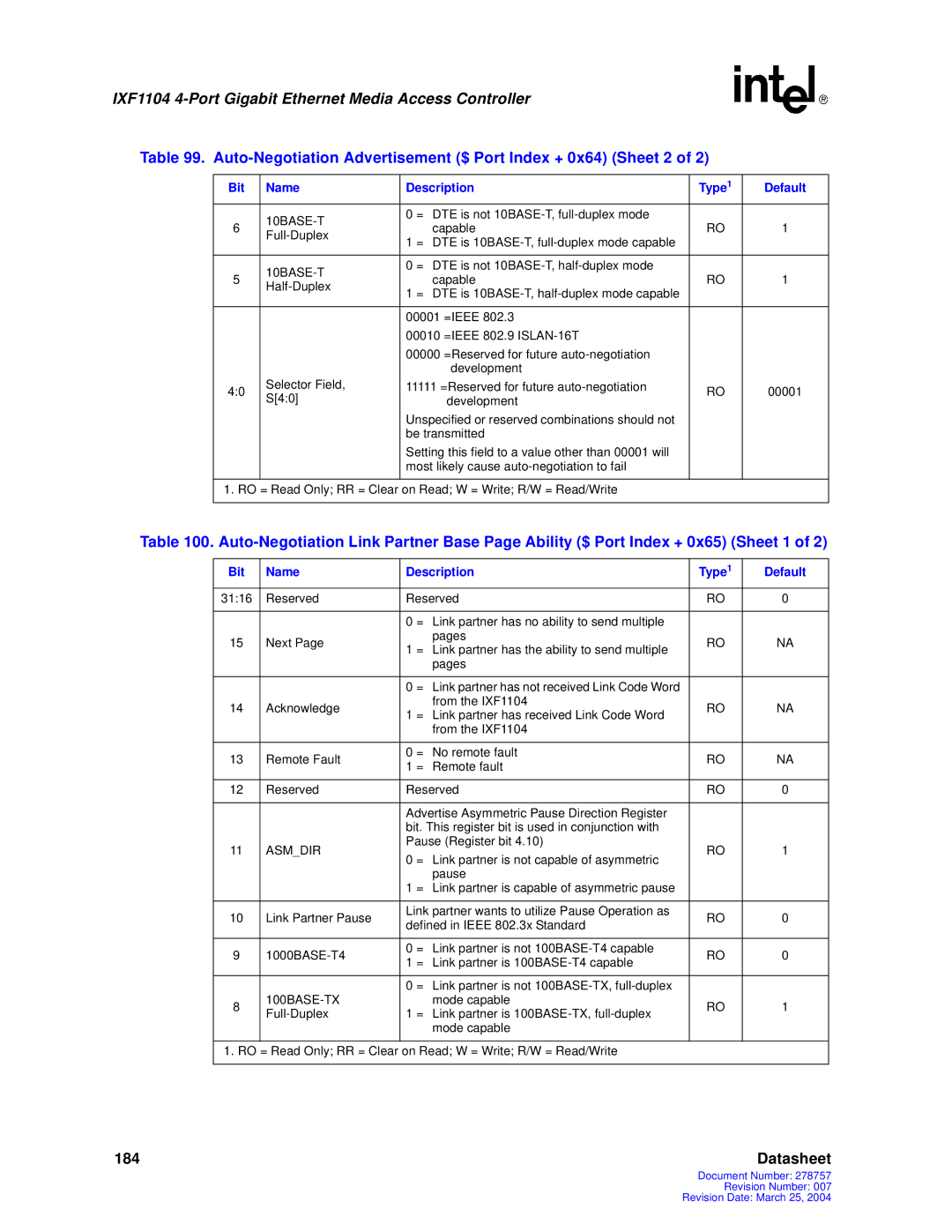 Intel IXF1104 manual Auto-Negotiation Advertisement $ Port Index + 0x64 Sheet 2, 10BASE-T 