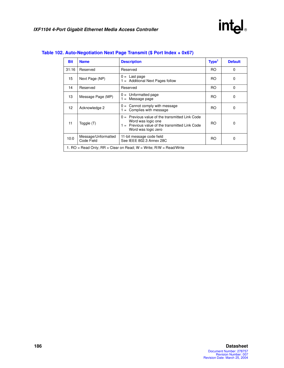 Intel IXF1104 manual Auto-Negotiation Next Page Transmit $ Port Index + 