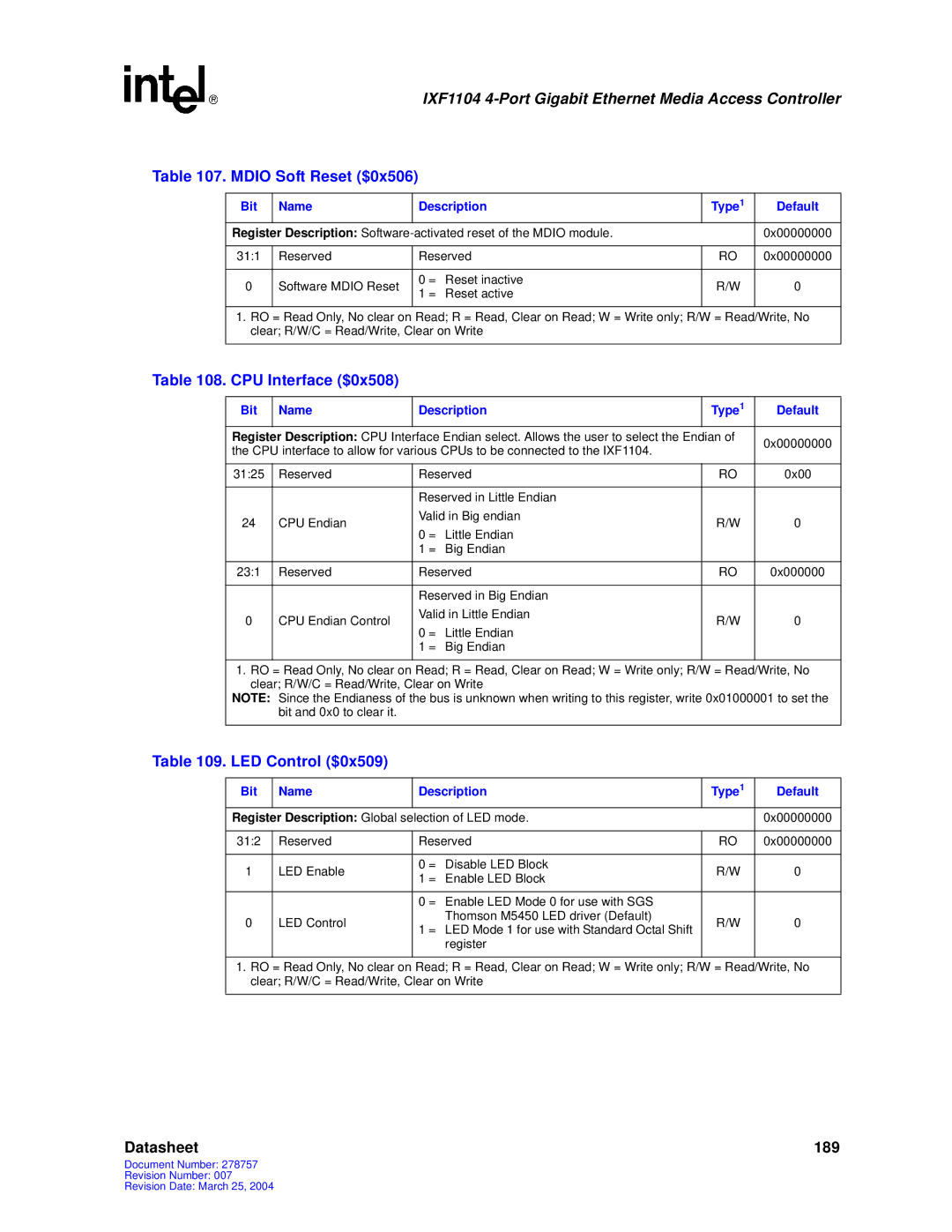 Intel IXF1104 manual Mdio Soft Reset $0x506, CPU Interface $0x508, LED Control $0x509 