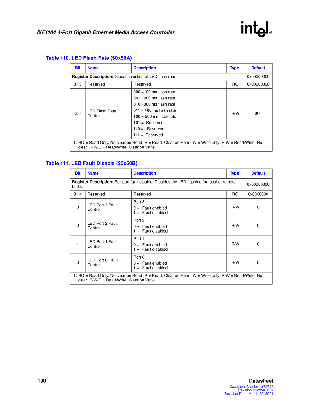 Intel IXF1104 manual LED Flash Rate $0x50A, LED Fault Disable $0x50B 