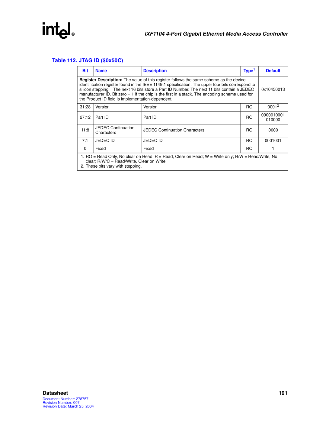 Intel IXF1104 manual Jtag ID $0x50C, Jedec ID 