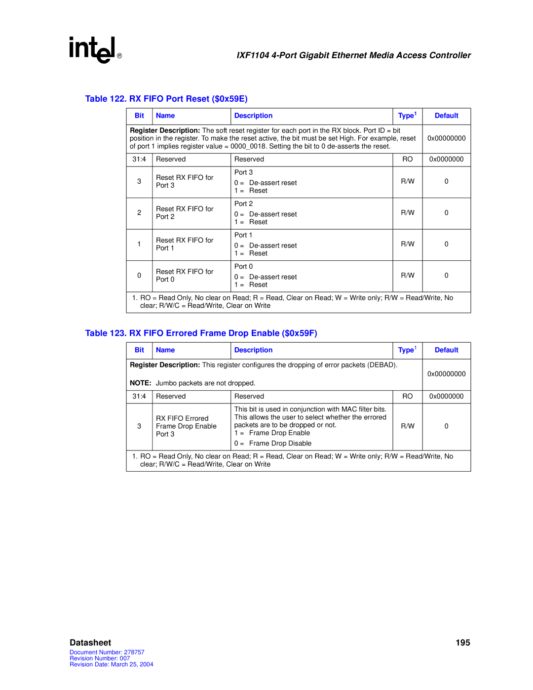 Intel IXF1104 manual RX Fifo Port Reset $0x59E, RX Fifo Errored Frame Drop Enable $0x59F 