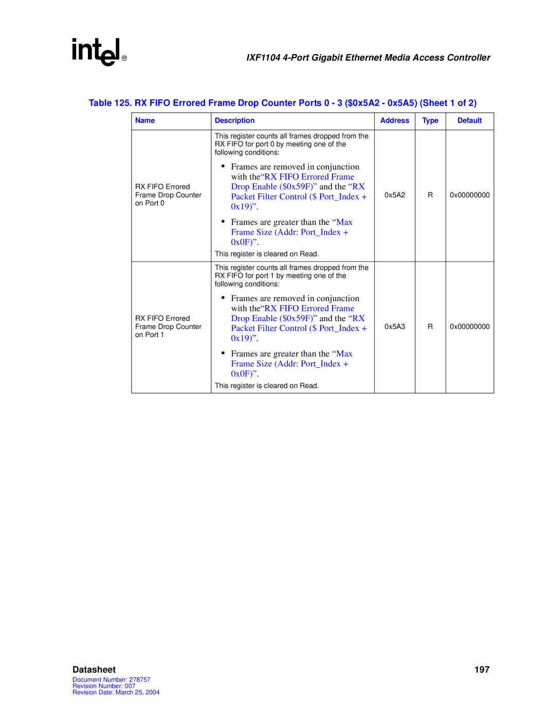 Intel IXF1104 manual Datasheet 197 