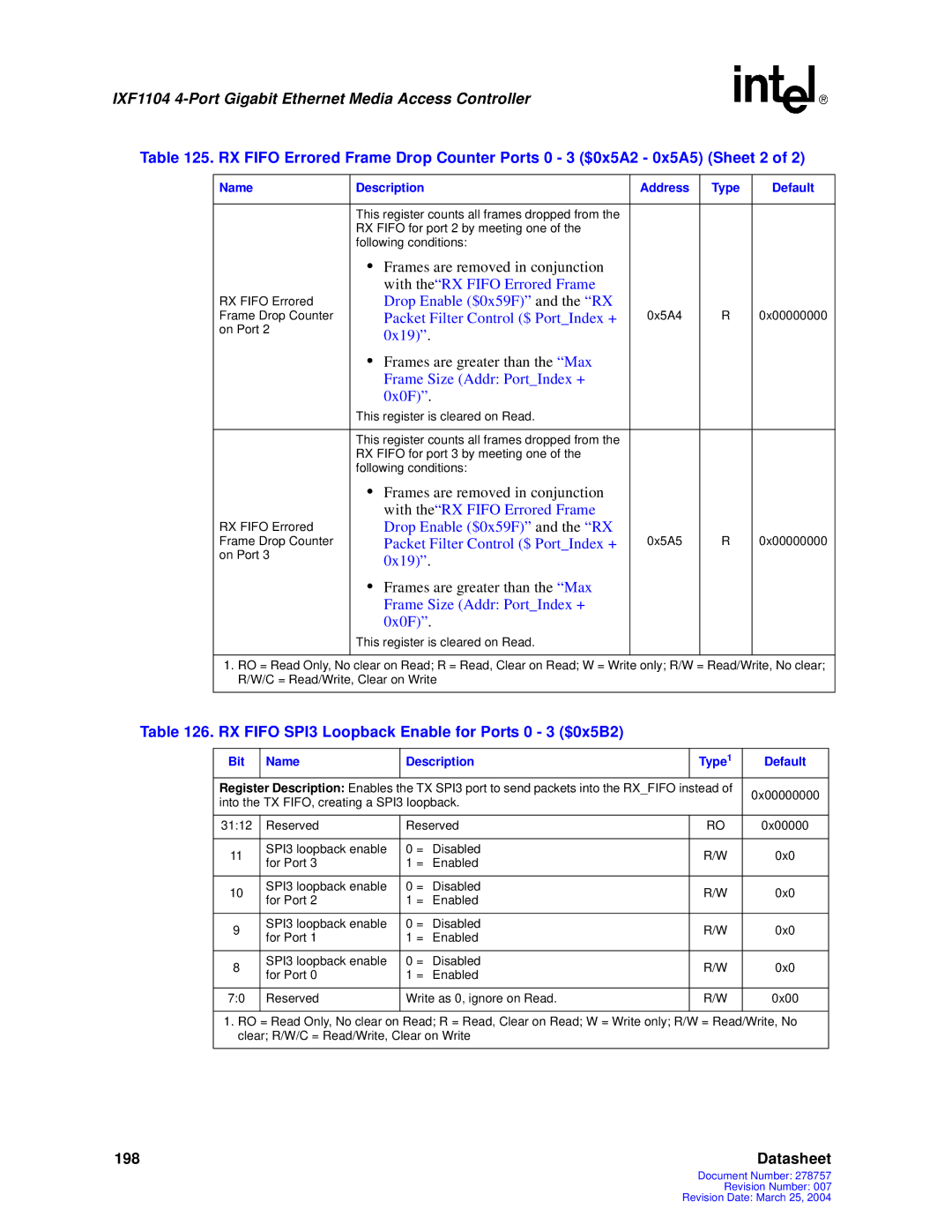 Intel IXF1104 manual RX Fifo SPI3 Loopback Enable for Ports 0 3 $0x5B2 