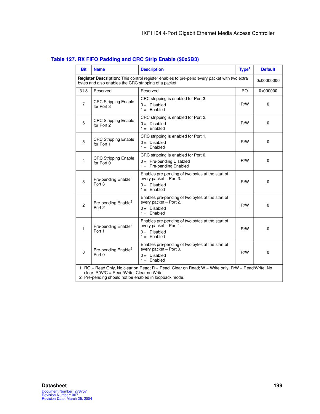 Intel IXF1104 manual RX Fifo Padding and CRC Strip Enable $0x5B3 