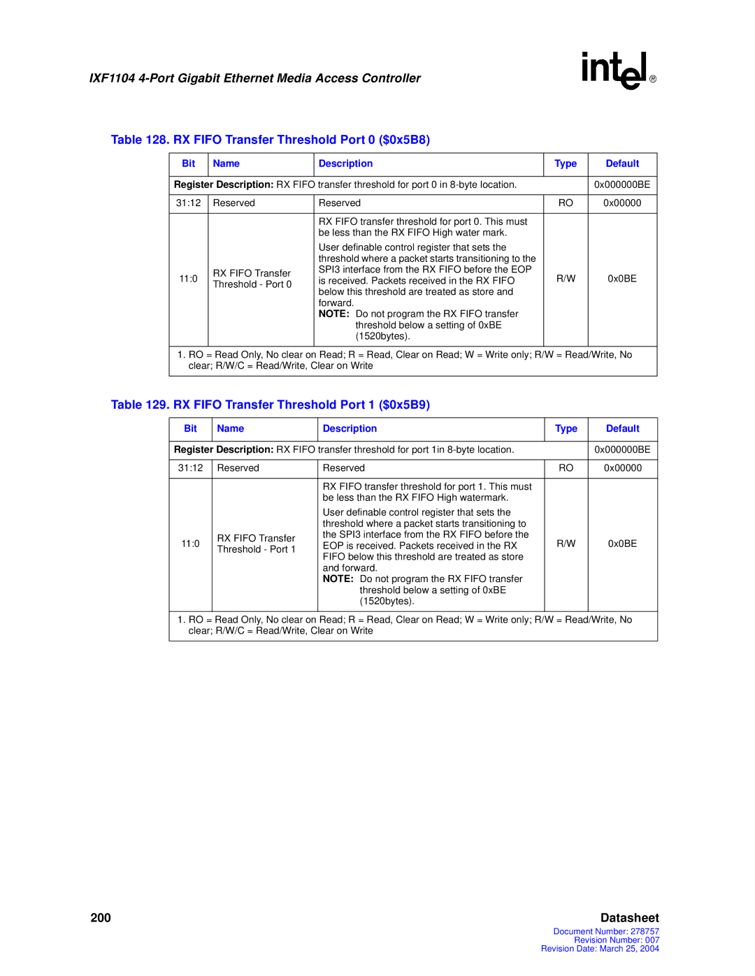 Intel IXF1104 manual RX Fifo Transfer Threshold Port 0 $0x5B8, RX Fifo Transfer Threshold Port 1 $0x5B9 