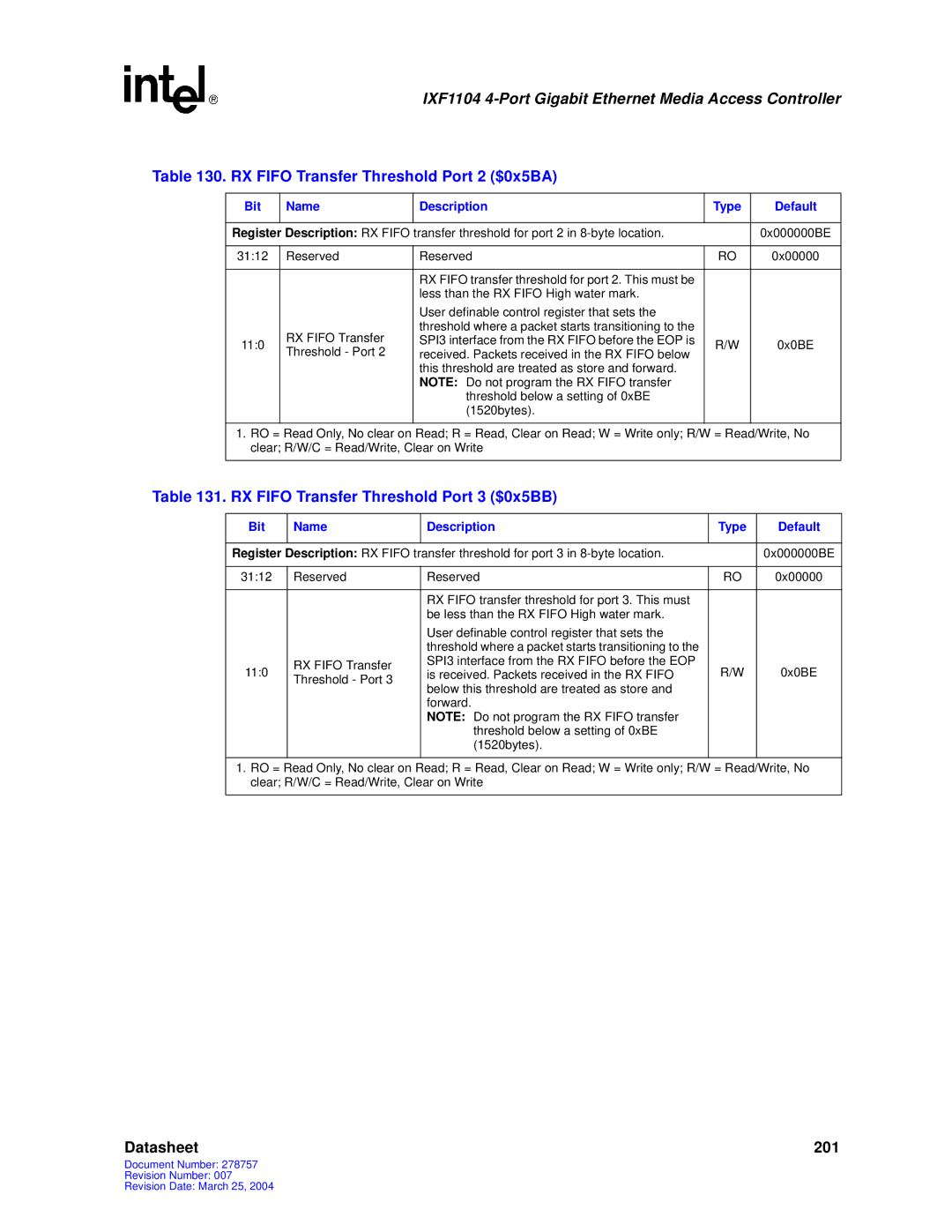 Intel IXF1104 manual RX Fifo Transfer Threshold Port 2 $0x5BA, RX Fifo Transfer Threshold Port 3 $0x5BB 