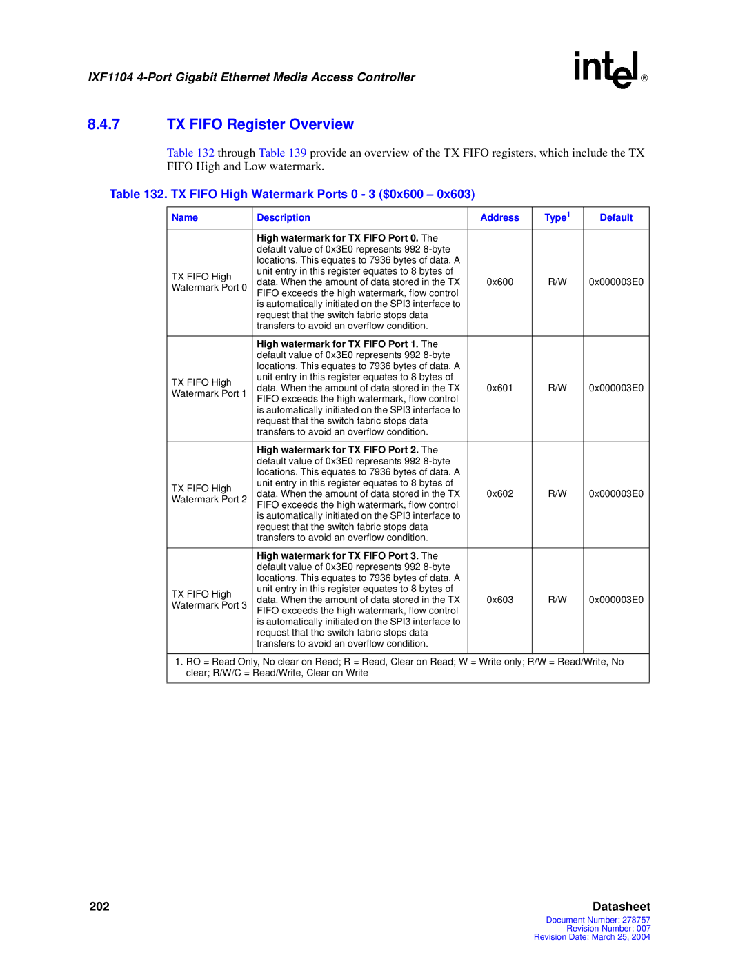 Intel IXF1104 manual TX Fifo Register Overview, TX Fifo High Watermark Ports 0 3 $0x600 