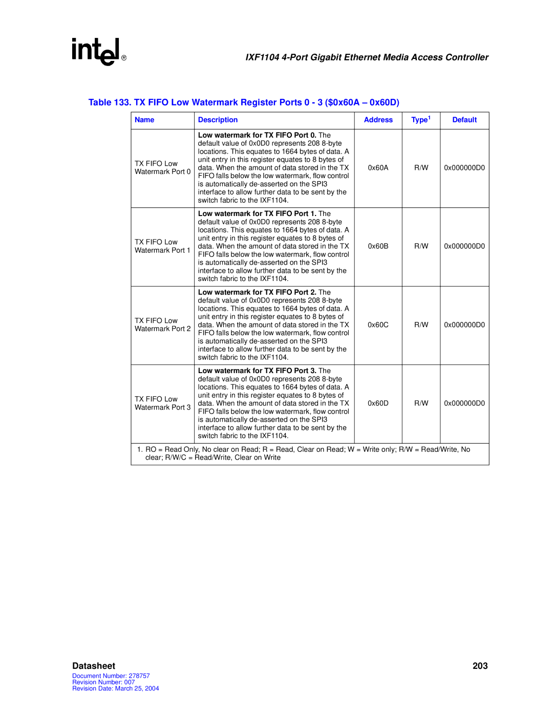 Intel IXF1104 manual TX Fifo Low Watermark Register Ports 0 3 $0x60A 0x60D, Low watermark for TX Fifo Port 0 