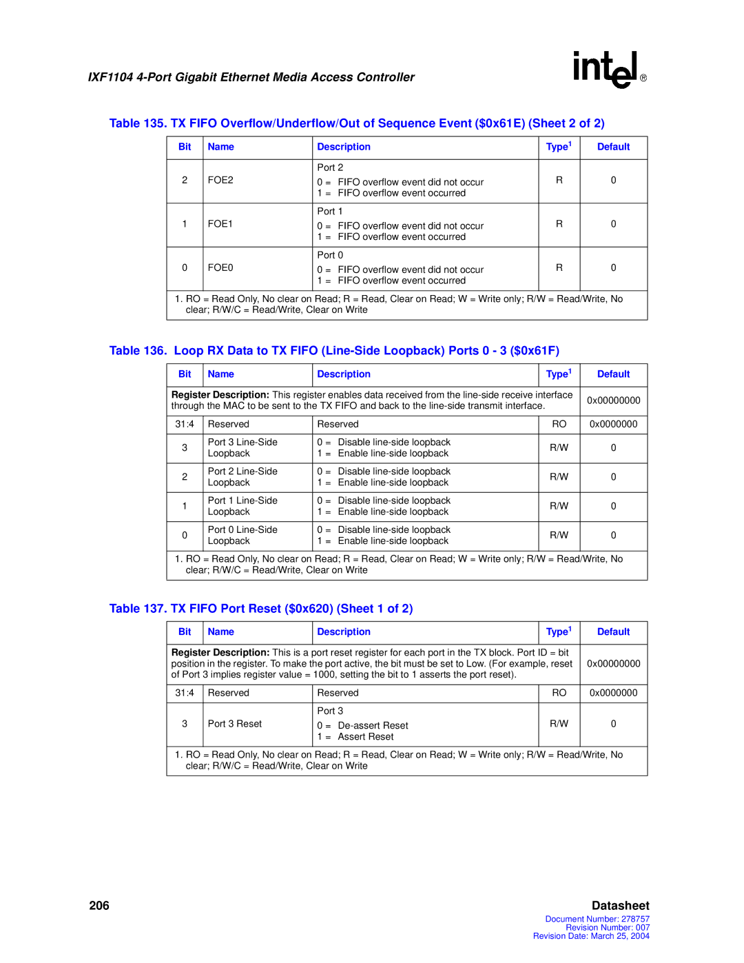 Intel IXF1104 Loop RX Data to TX Fifo Line-Side Loopback Ports 0 3 $0x61F, TX Fifo Port Reset $0x620 Sheet 1, FOE2, FOE1 