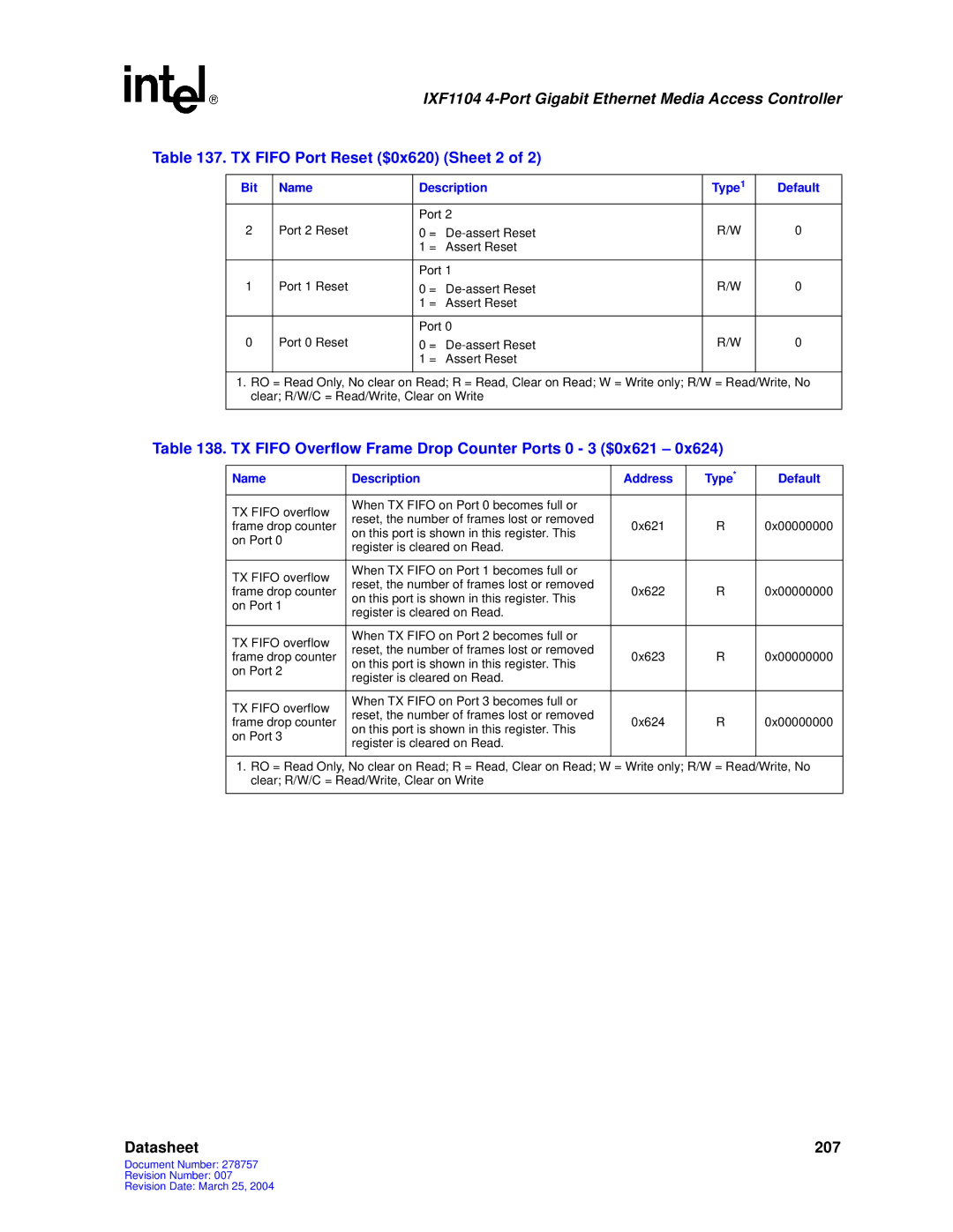 Intel IXF1104 manual TX Fifo Port Reset $0x620 Sheet 2, TX Fifo Overflow Frame Drop Counter Ports 0 3 $0x621 