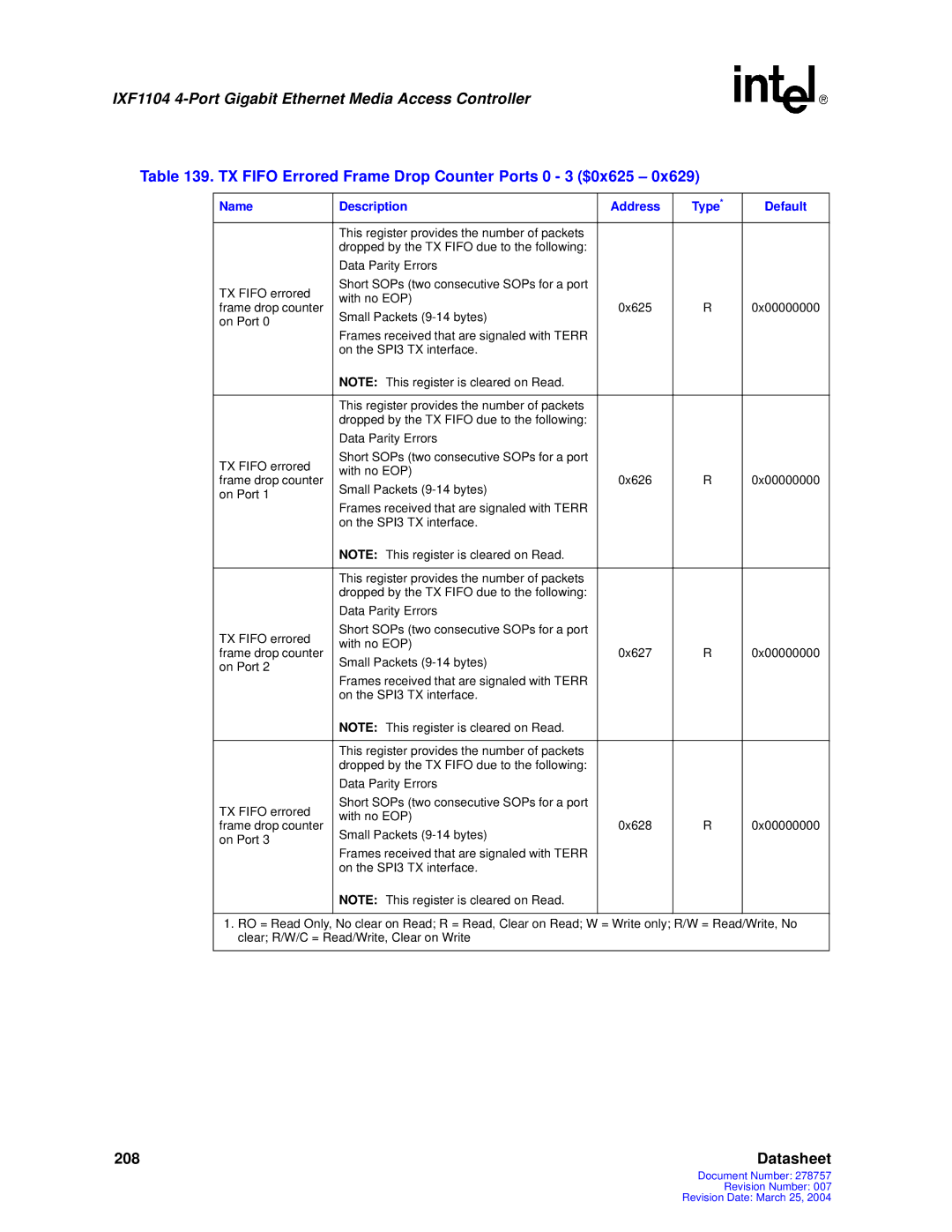 Intel IXF1104 manual TX Fifo Errored Frame Drop Counter Ports 0 3 $0x625 