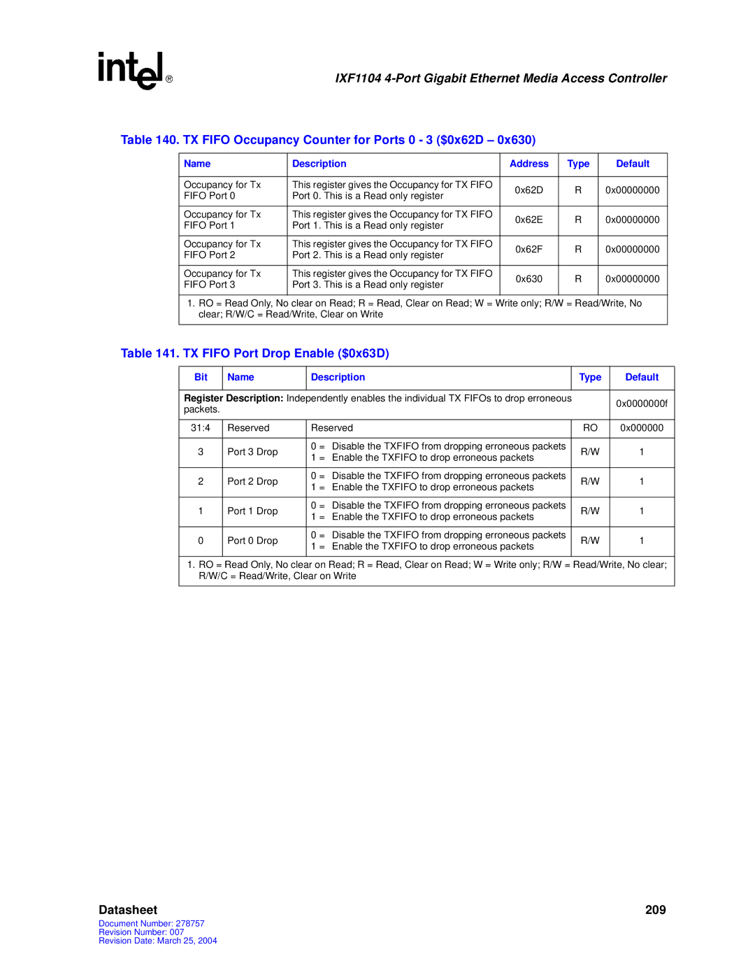 Intel IXF1104 manual TX Fifo Occupancy Counter for Ports 0 3 $0x62D, TX Fifo Port Drop Enable $0x63D 