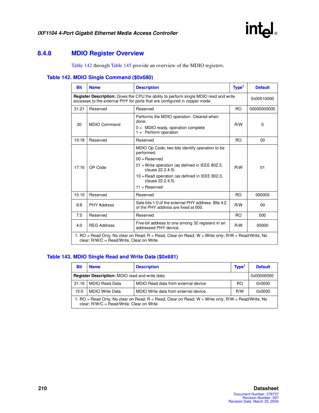 Intel IXF1104 manual Mdio Register Overview, Mdio Single Command $0x680, Mdio Single Read and Write Data $0x681 