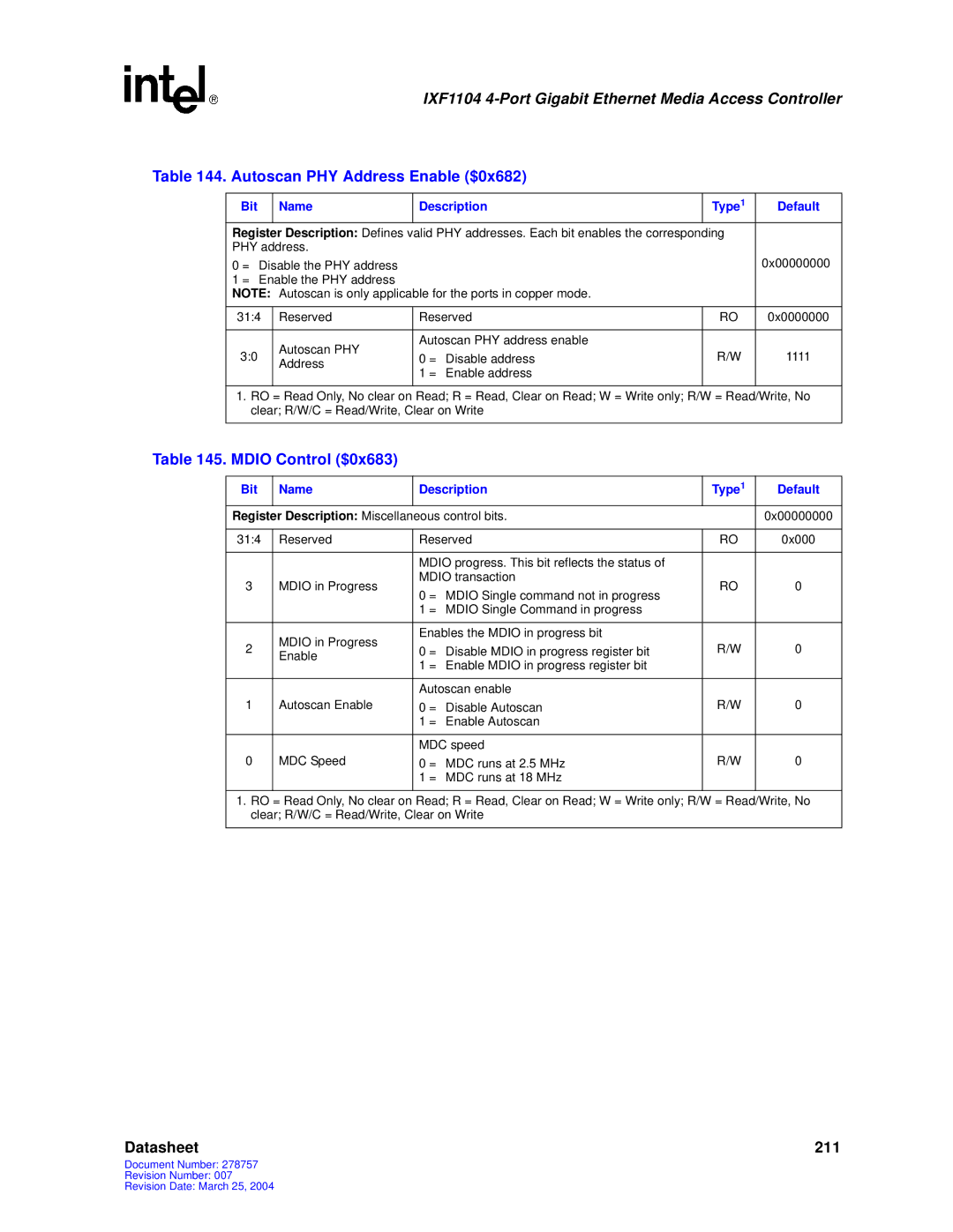 Intel IXF1104 manual Autoscan PHY Address Enable $0x682, Mdio Control $0x683 