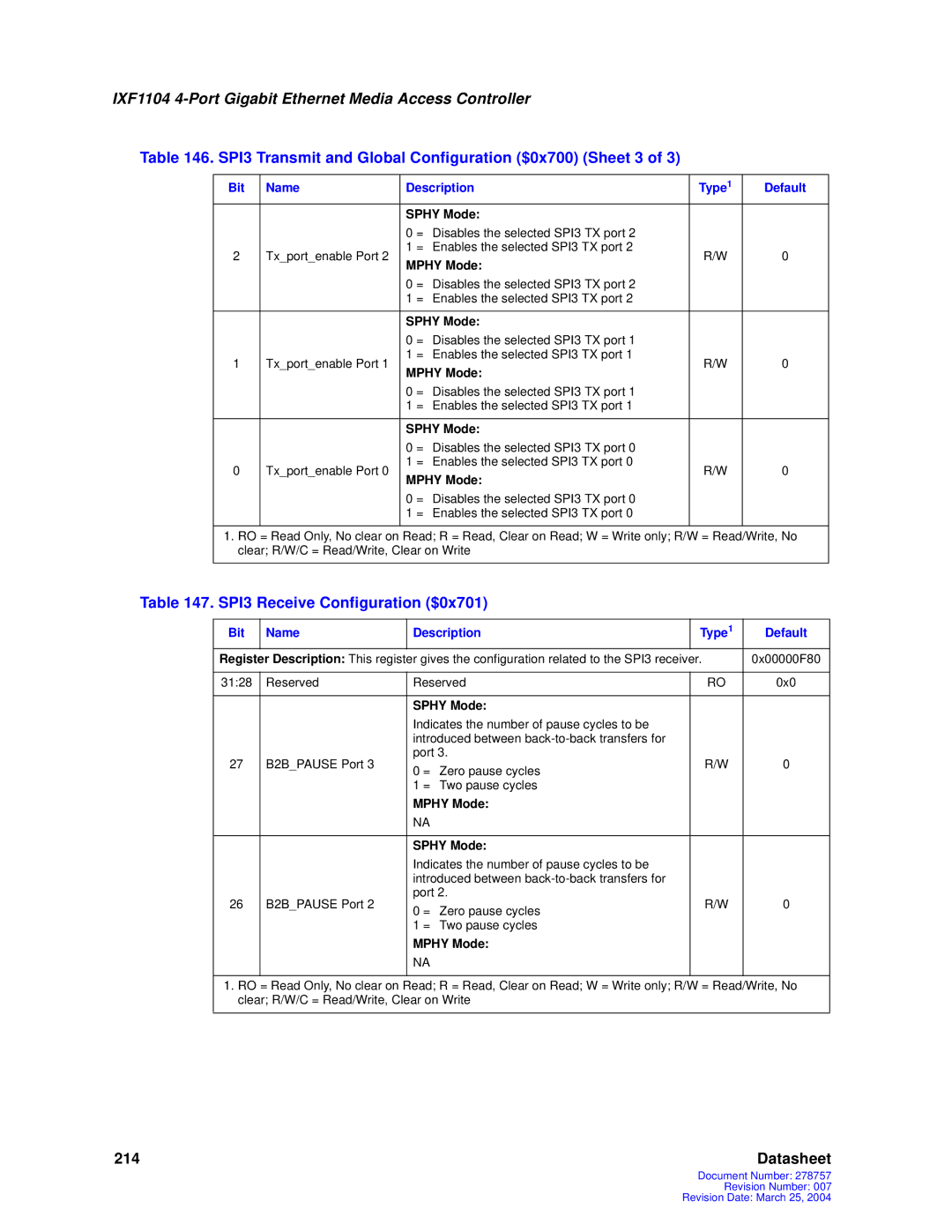 Intel IXF1104 manual SPI3 Transmit and Global Configuration $0x700 Sheet 3, SPI3 Receive Configuration $0x701 