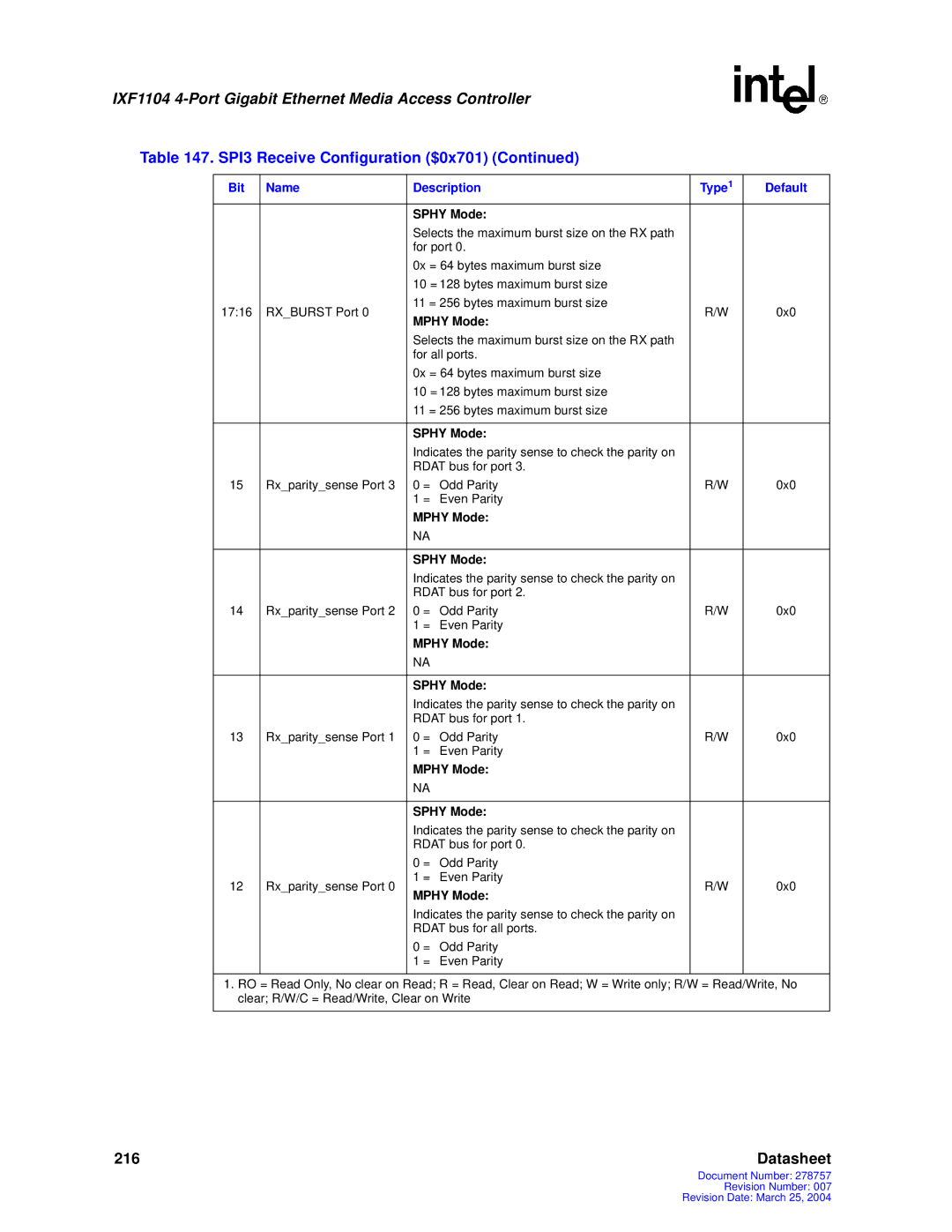 Intel IXF1104 manual Datasheet 