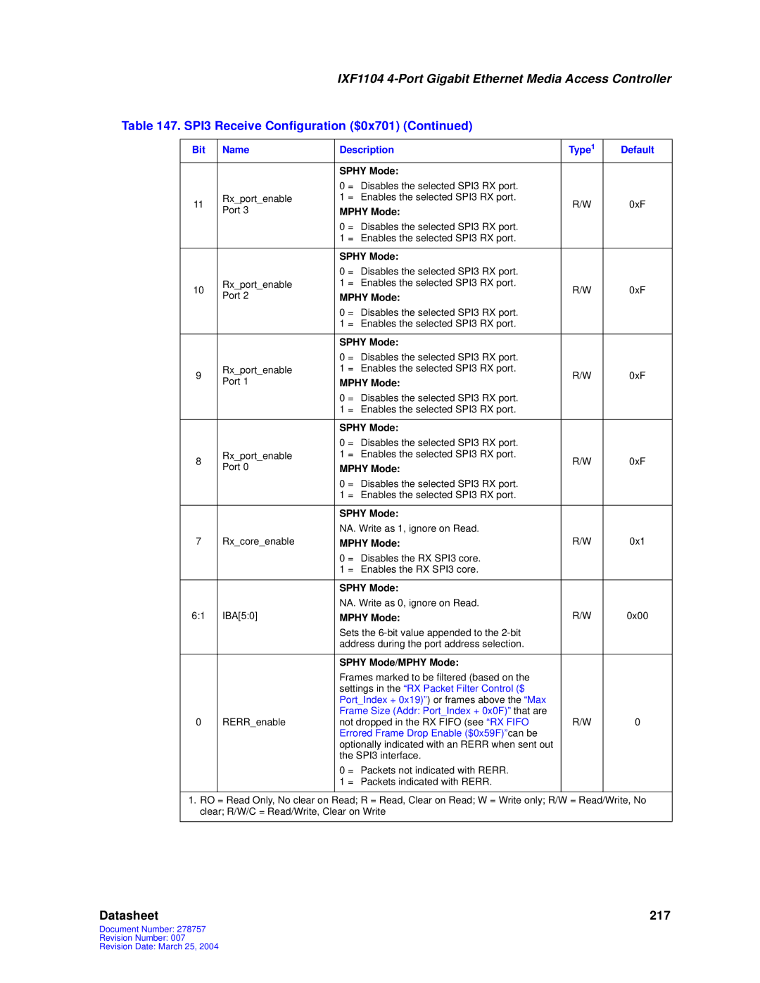 Intel IXF1104 manual Sphy Mode/MPHY Mode, Errored Frame Drop Enable $0x59F can be 