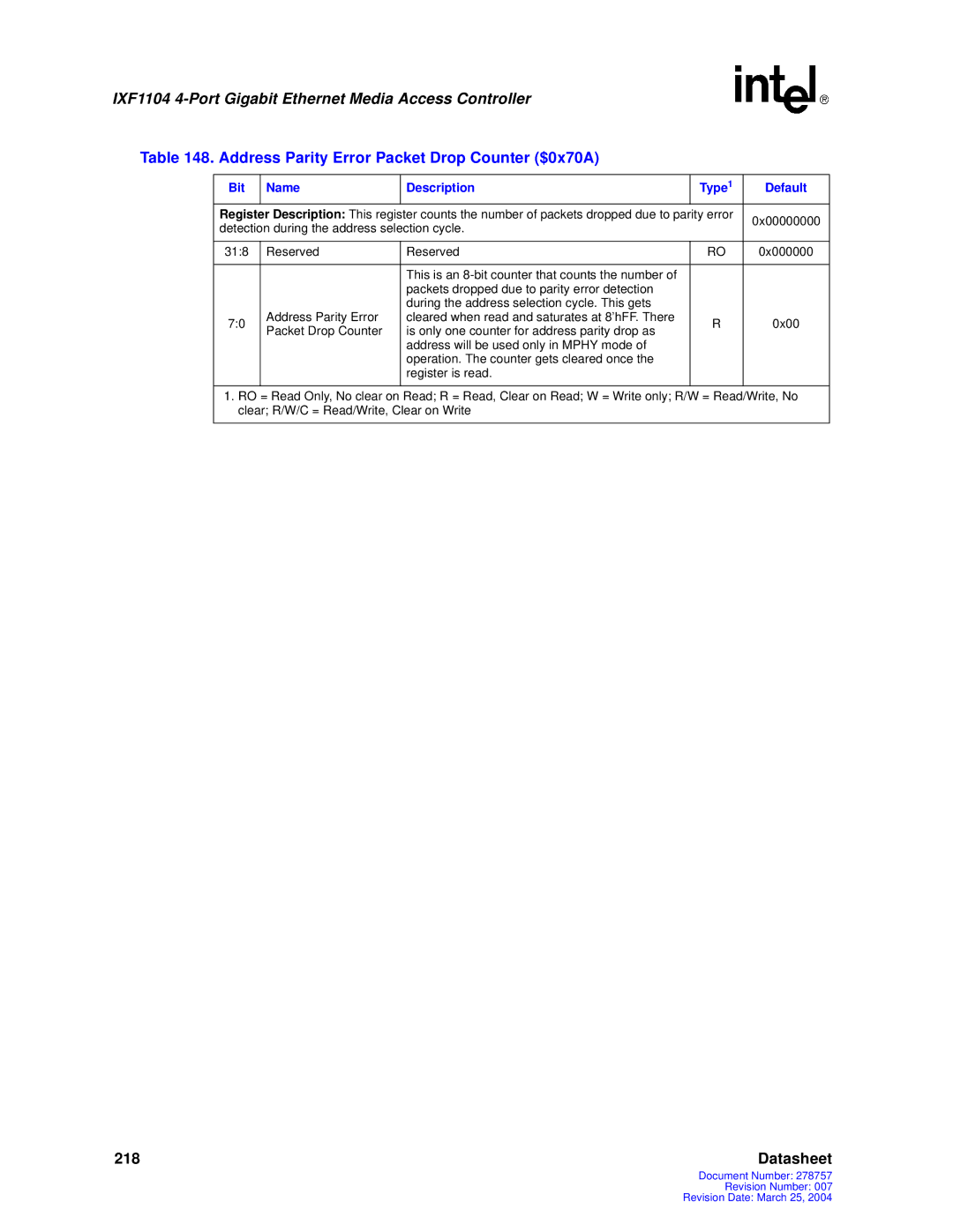 Intel IXF1104 manual Address Parity Error Packet Drop Counter $0x70A 