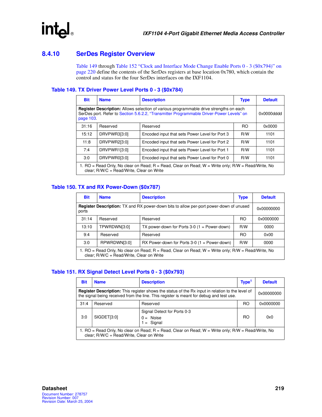 Intel IXF1104 manual SerDes Register Overview, TX Driver Power Level Ports 0 3 $0x784, TX and RX Power-Down $0x787 