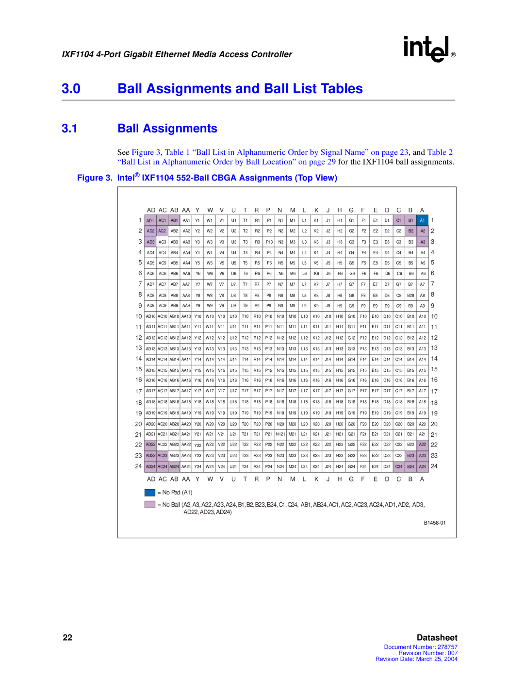 Intel manual Ball Assignments, Intel IXF1104 552-Ball Cbga Assignments Top View 