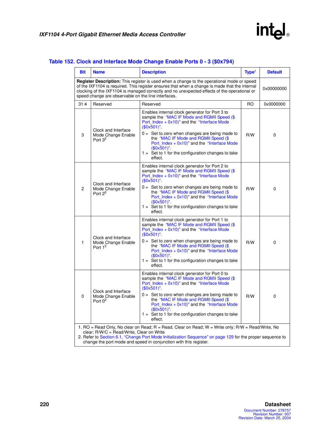 Intel IXF1104 Clock and Interface Mode Change Enable Ports 0 3 $0x794, PortIndex + 0x10 and the Interface Mode $0x501 