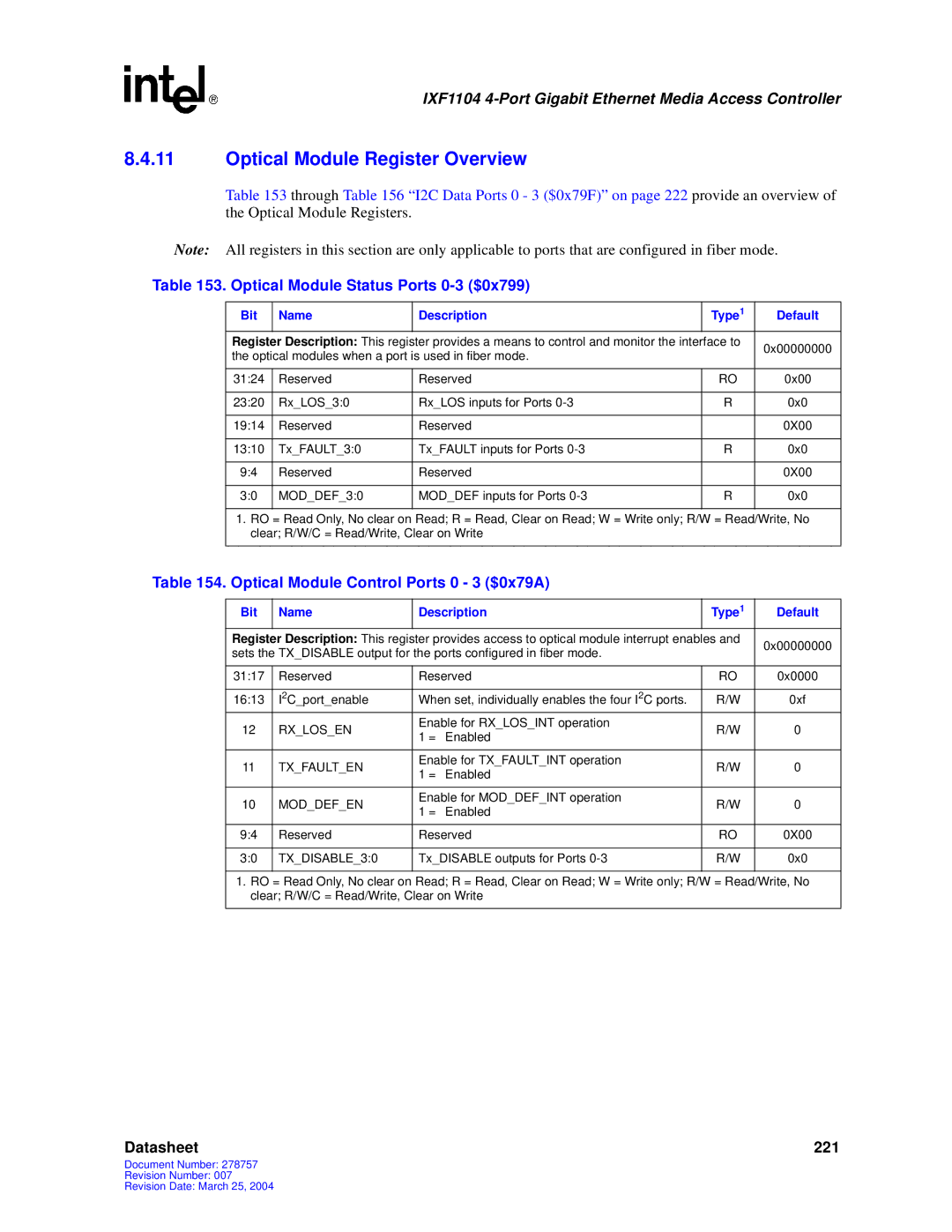 Intel IXF1104 manual Optical Module Register Overview, Optical Module Status Ports 0-3 $0x799 