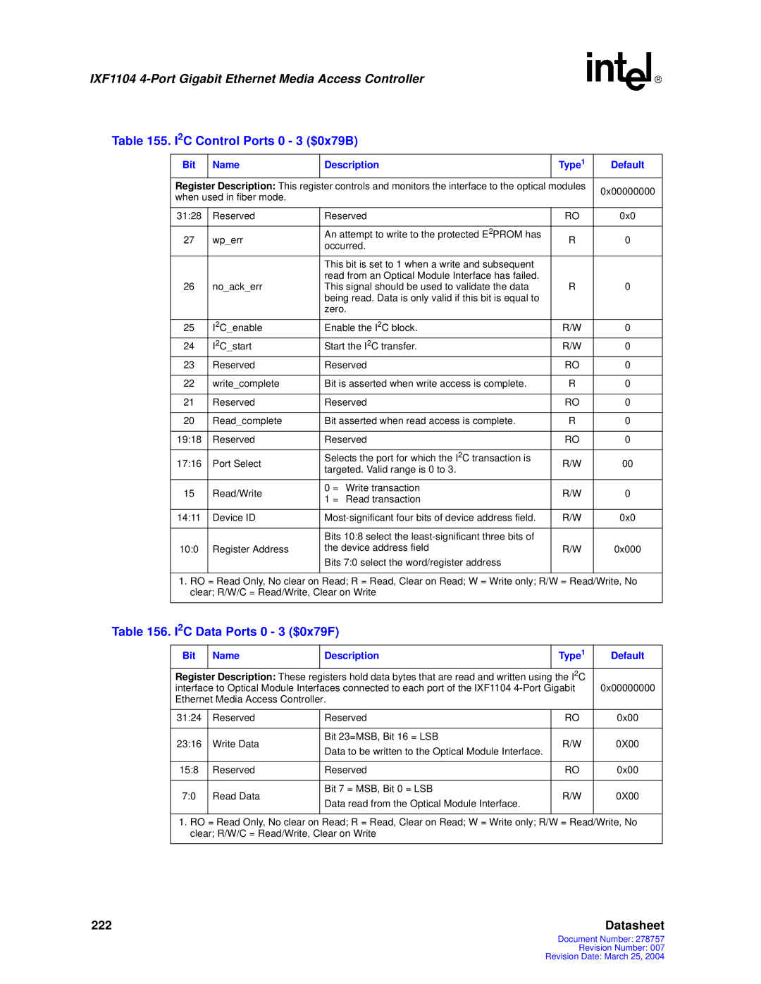 Intel IXF1104 manual I2C Control Ports 0 3 $0x79B, I2C Data Ports 0 3 $0x79F 