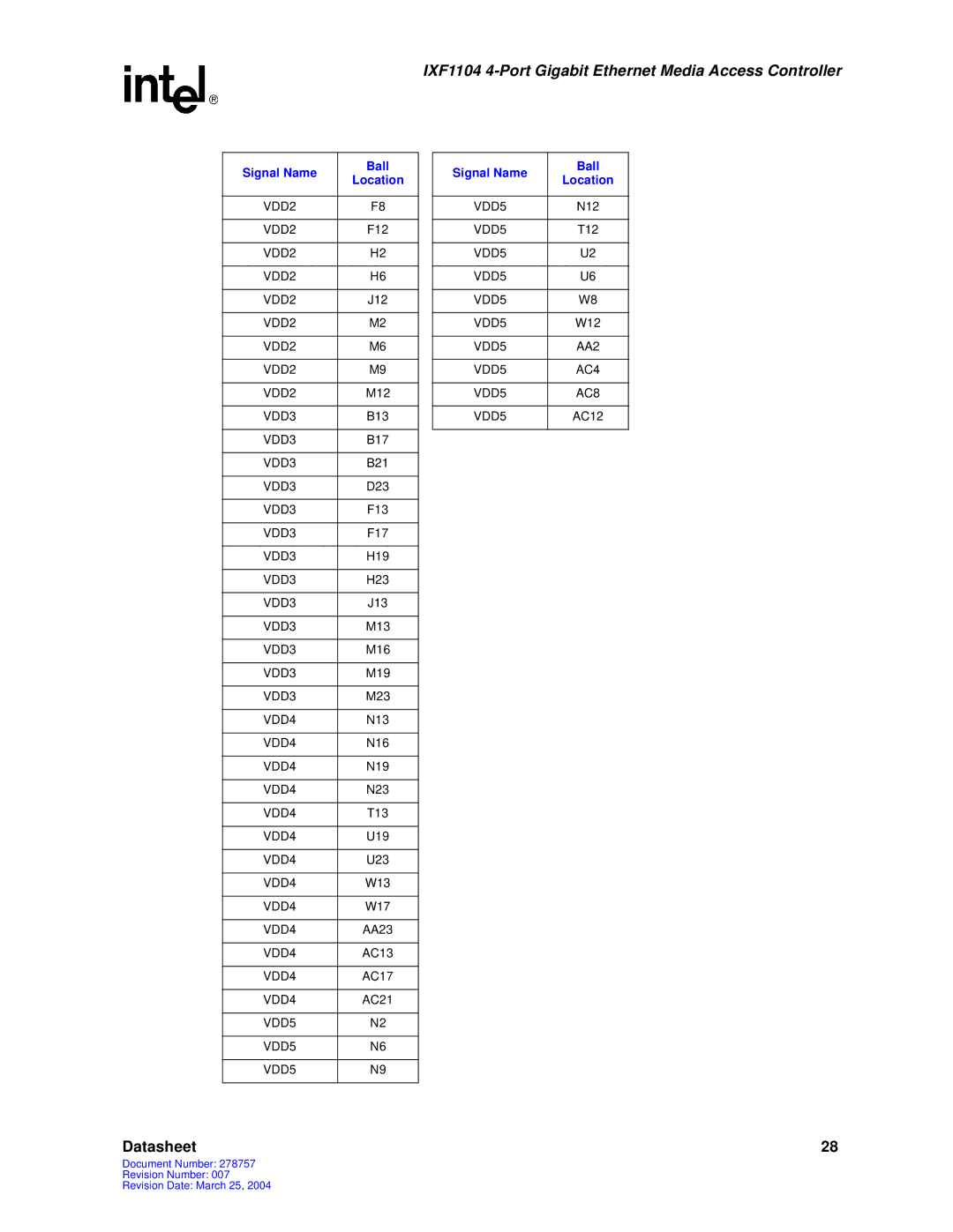 Intel IXF1104 manual VDD3, VDD4, VDD5 AC4 AC8 