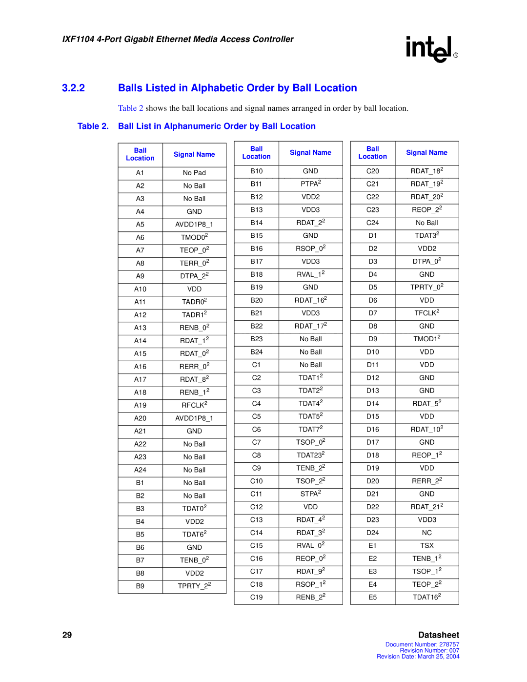 Intel IXF1104 manual Balls Listed in Alphabetic Order by Ball Location, Ball List in Alphanumeric Order by Ball Location 