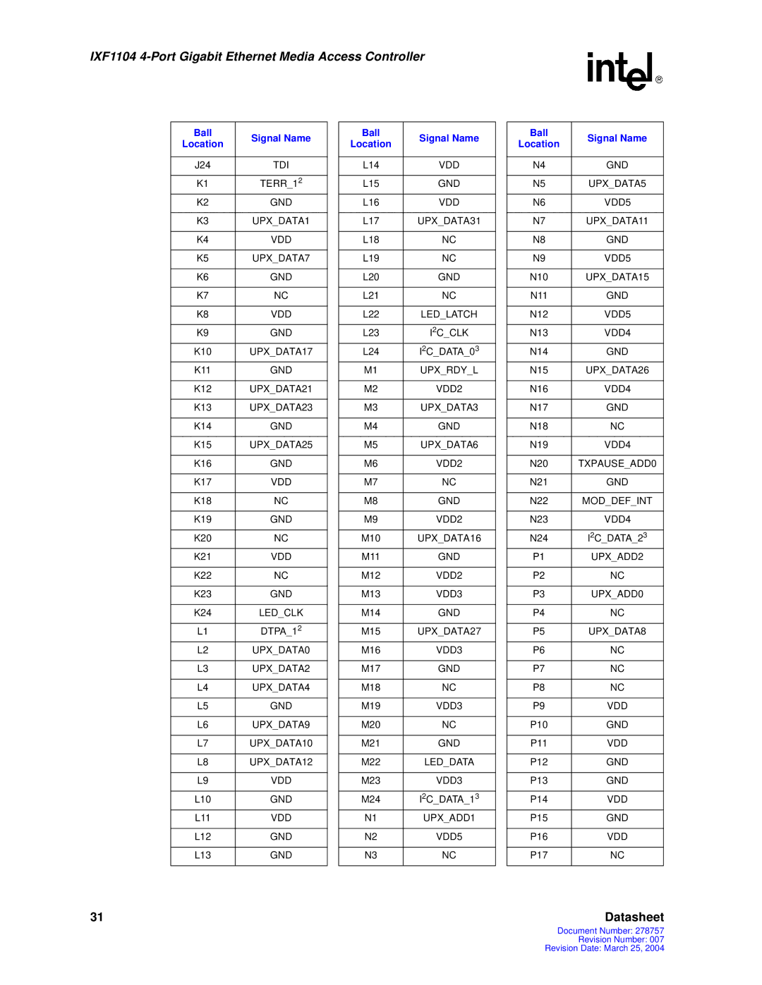 Intel IXF1104 Vdd Gnd, GND UPXDATA5, VDD VDD5 UPXDATA1, UPXDATA31 UPXDATA11 VDD, UPXDATA7, GND Upxrdyl, UPXDATA21 VDD2 