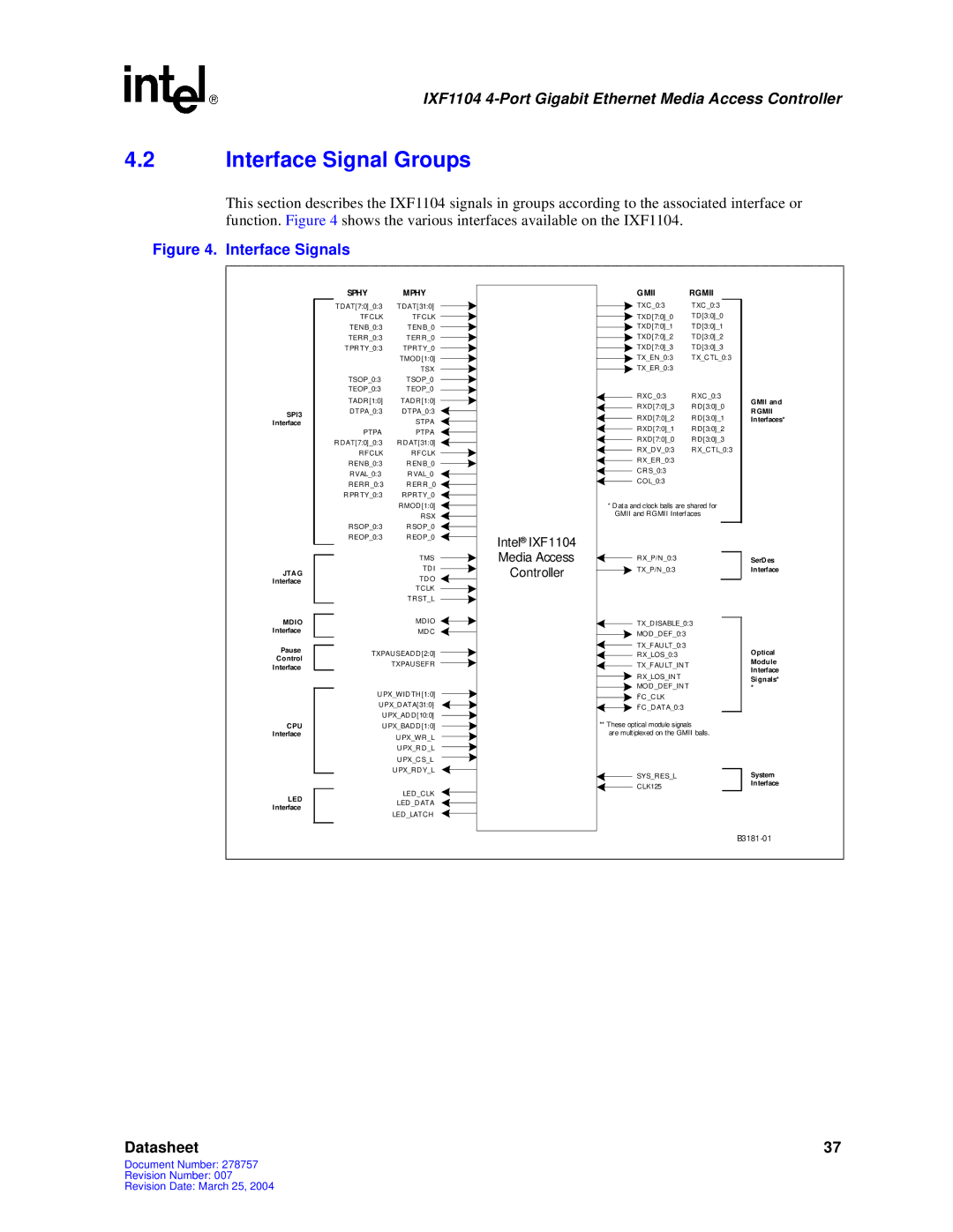 Intel IXF1104 manual Interface Signal Groups, Interface Signals 