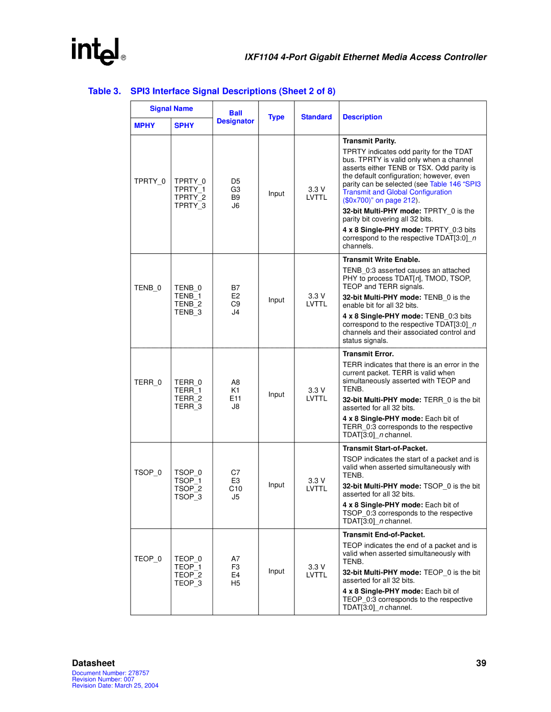 Intel IXF1104 manual SPI3 Interface Signal Descriptions Sheet 2, Signal Name Ball Type Standard Description 