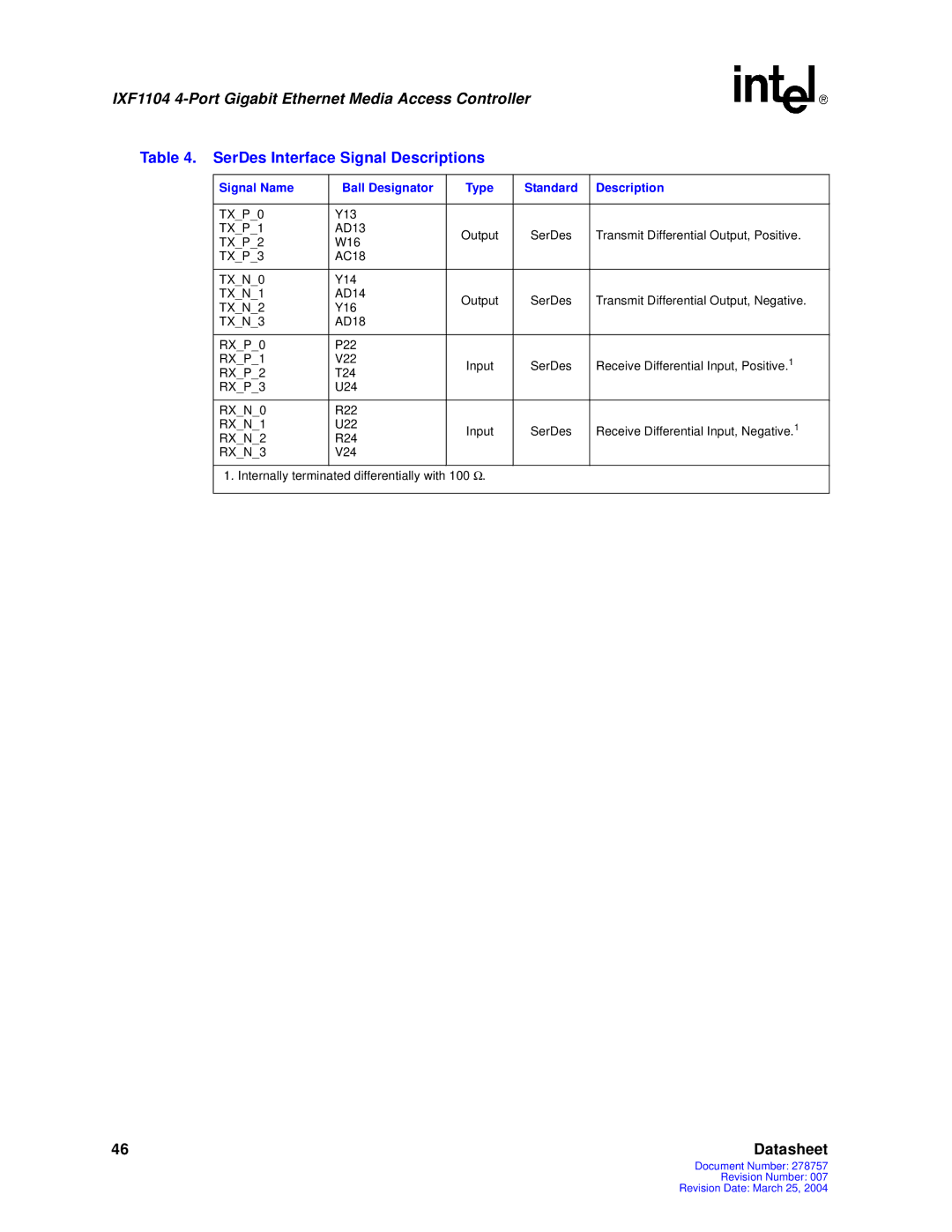 Intel IXF1104 manual SerDes Interface Signal Descriptions, Signal Name Ball Designator Type Standard Description 