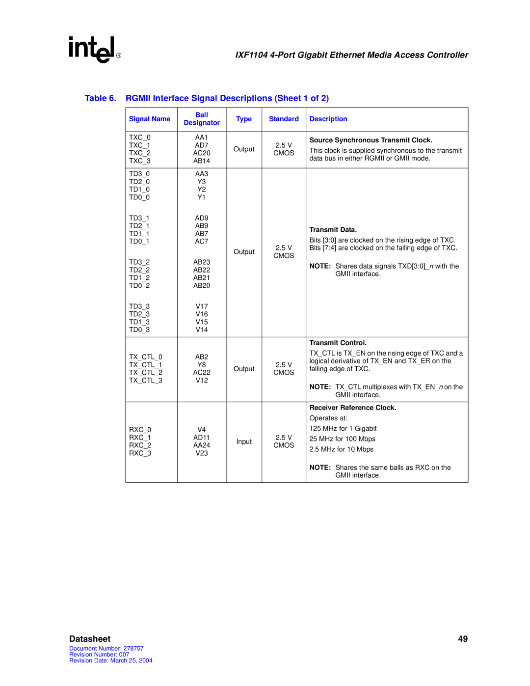 Intel IXF1104 manual Rgmii Interface Signal Descriptions Sheet 1, Source Synchronous Transmit Clock, Transmit Control 