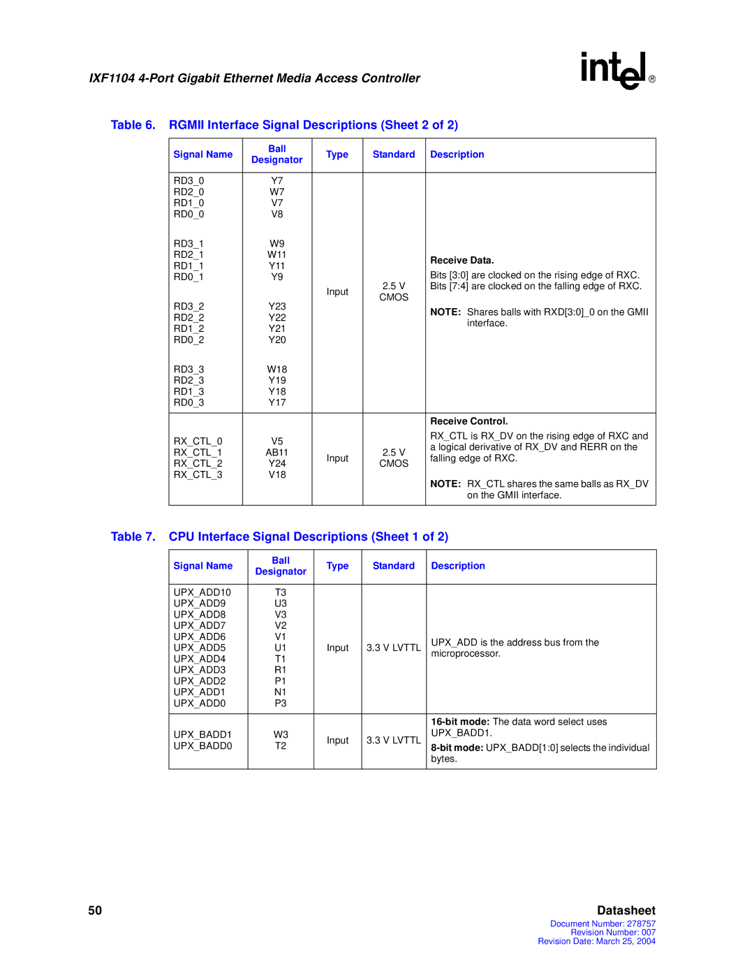 Intel IXF1104 Rgmii Interface Signal Descriptions Sheet 2, CPU Interface Signal Descriptions Sheet 1, Receive Control 