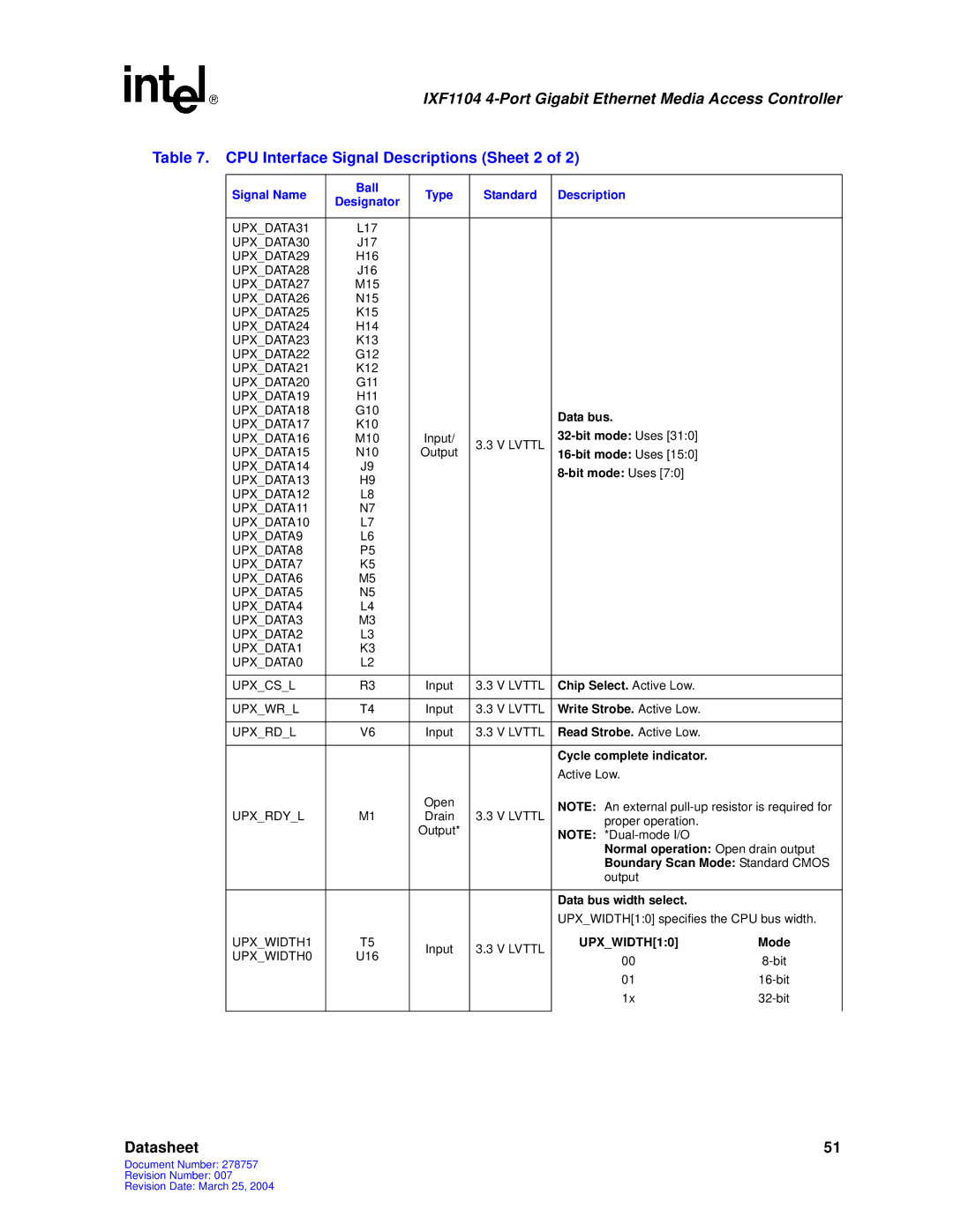 Intel IXF1104 manual CPU Interface Signal Descriptions Sheet 2 