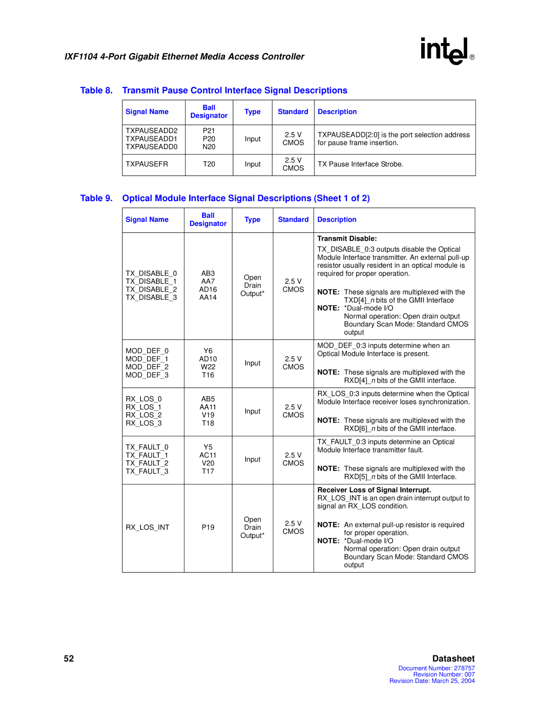 Intel IXF1104 Transmit Pause Control Interface Signal Descriptions, Optical Module Interface Signal Descriptions Sheet 1 