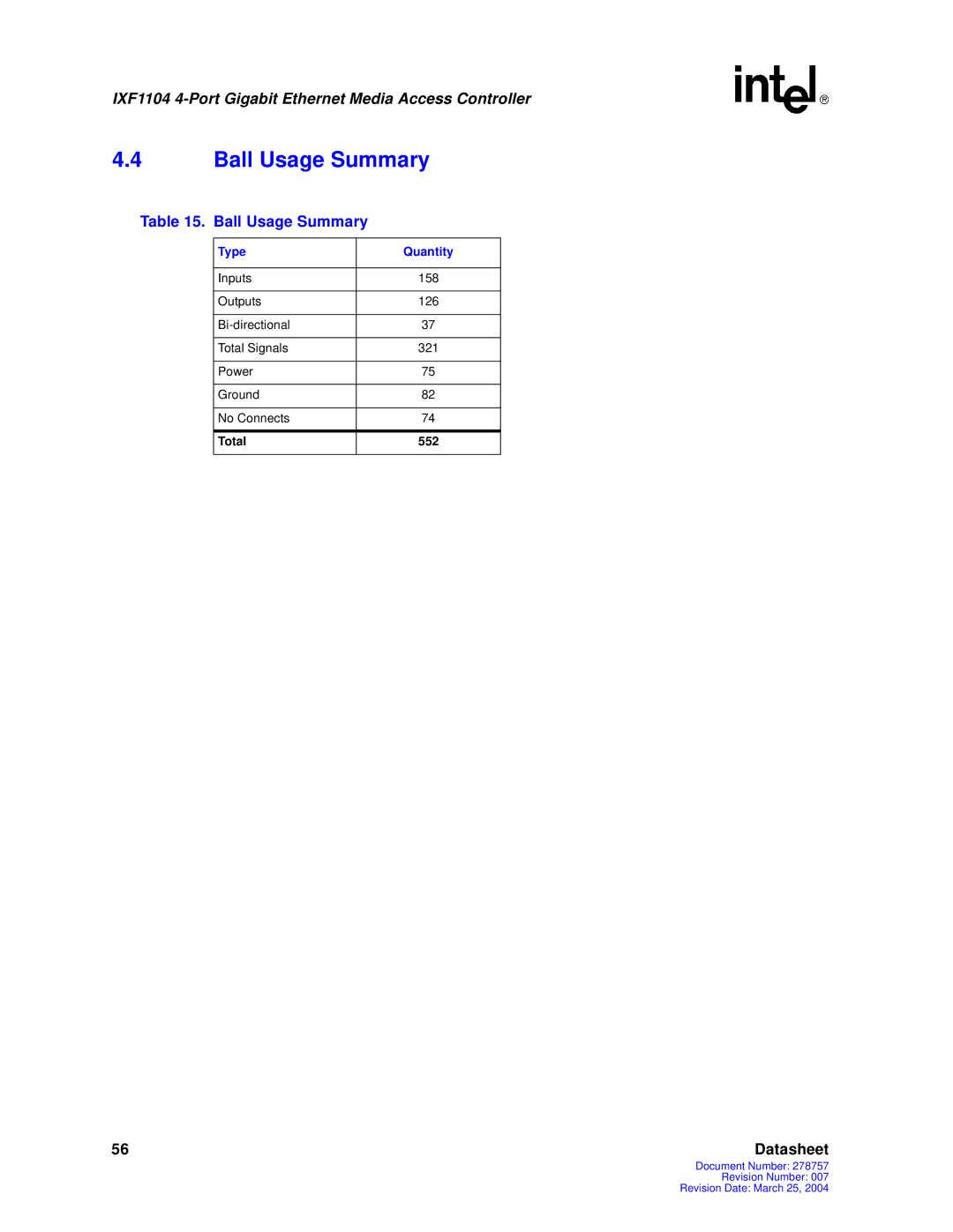 Intel IXF1104 manual Ball Usage Summary, Type Quantity, Total 552 