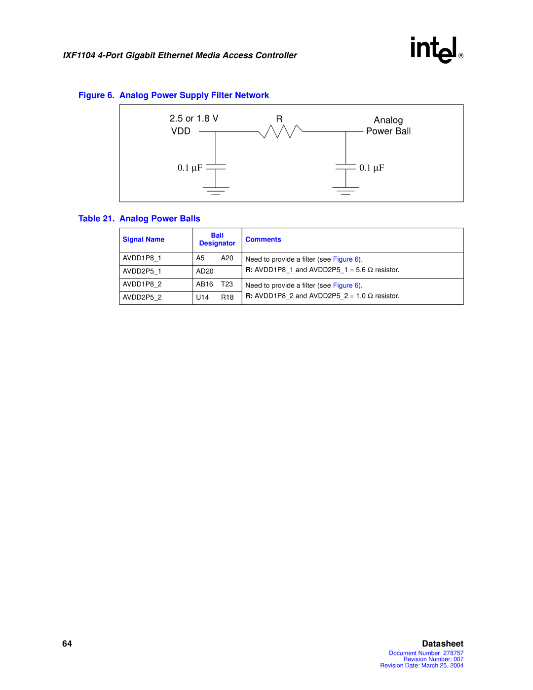 Intel IXF1104 manual Analog Power Balls, Signal Name Ball Comments Designator 