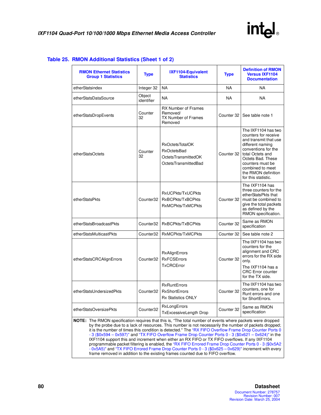 Intel IXF1104 manual Rmon Additional Statistics Sheet 1, Group 1 Statistics 