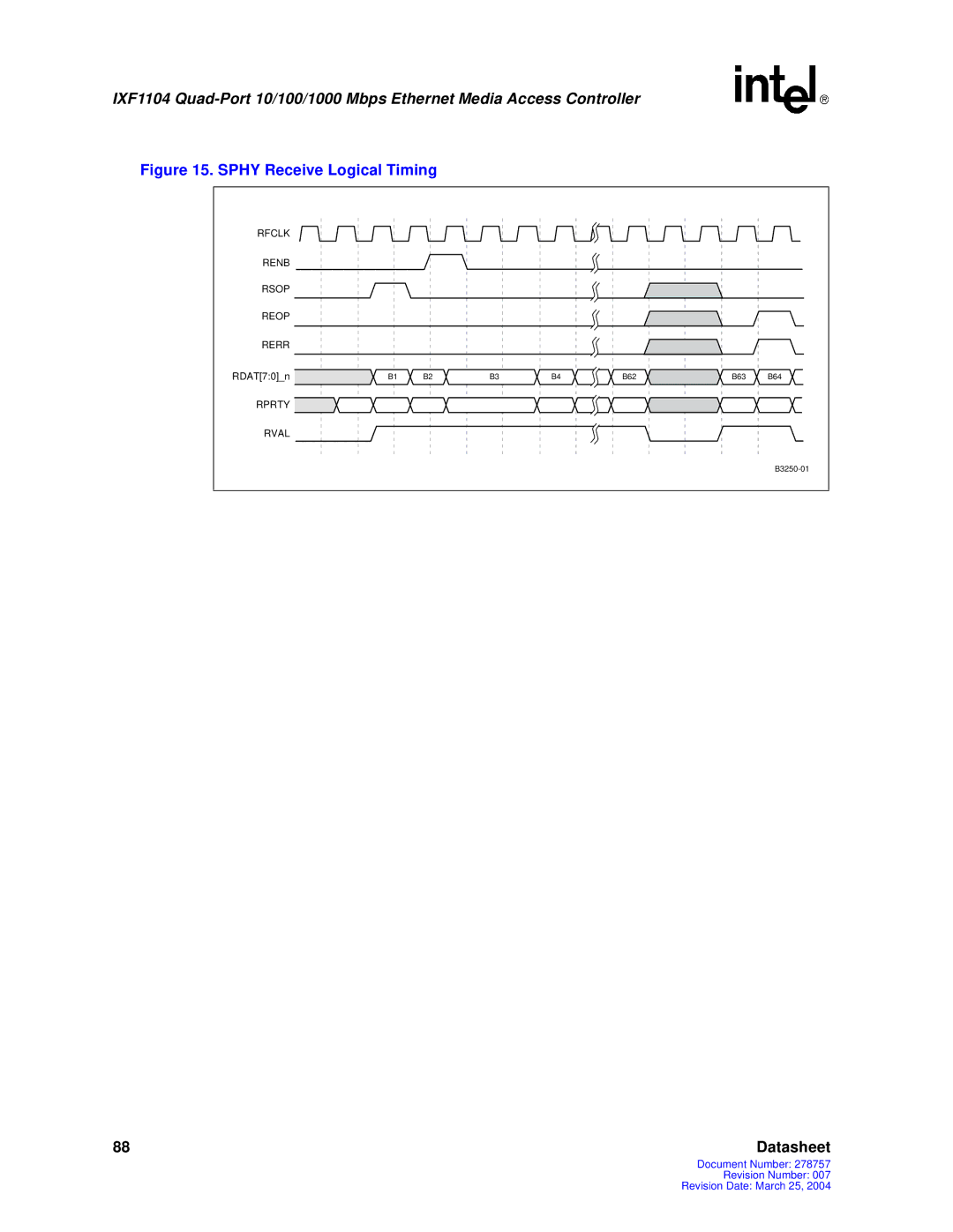 Intel IXF1104 manual Sphy Receive Logical Timing 